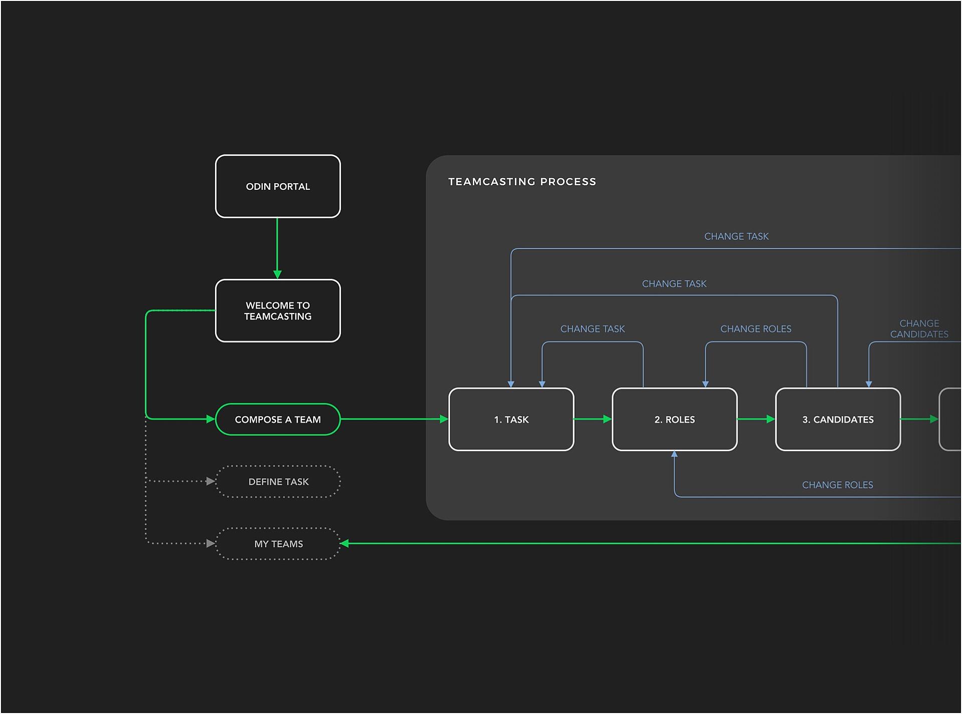 team casting process-1
